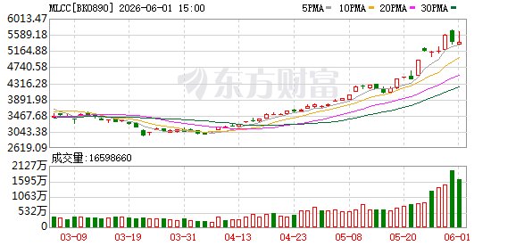 高盛找到了“下一个存储”:MLCC