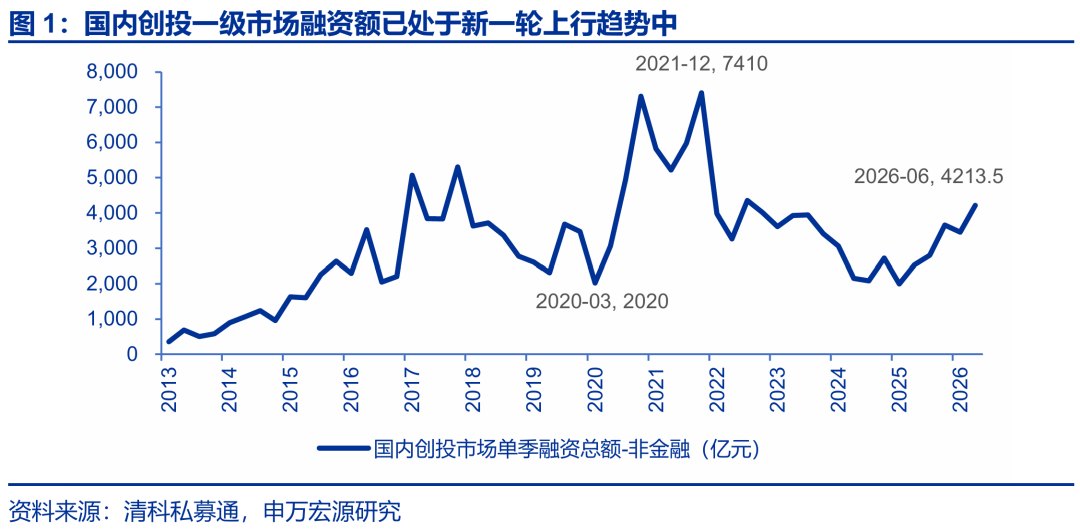 申万宏源策略一周回顾展望:百花齐放正在发生,科技短期波动加剧,但中期仍有趋势性机会