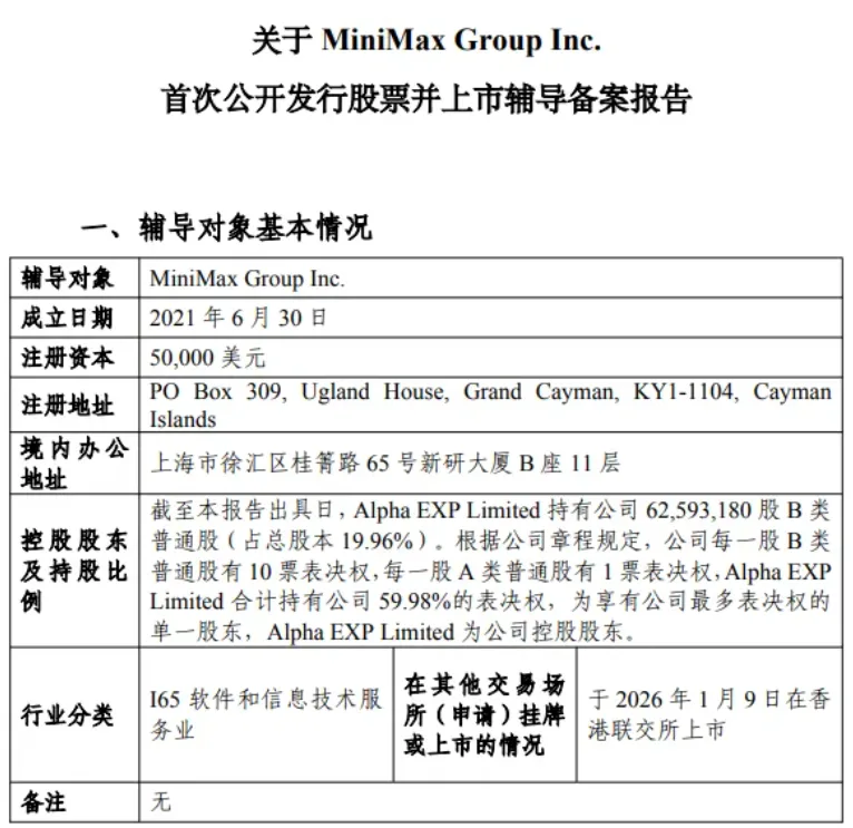 MiniMax正式启动A股IPO！