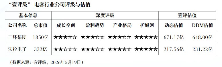 集体狂飙,MLCC板块能否复刻存储的超级行情